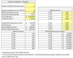 Pro Forma Financial Statement Example