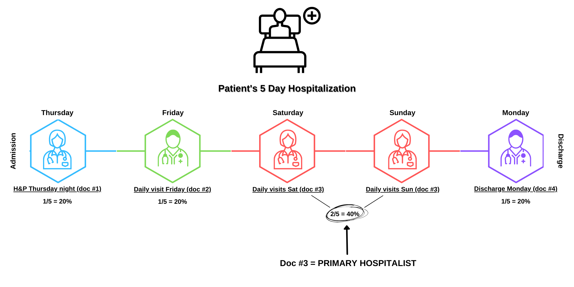 Continuity of Care