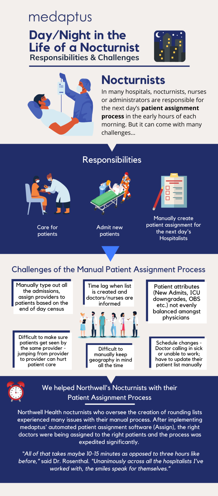 Day in the life of a nocturnist during the patient assignment process