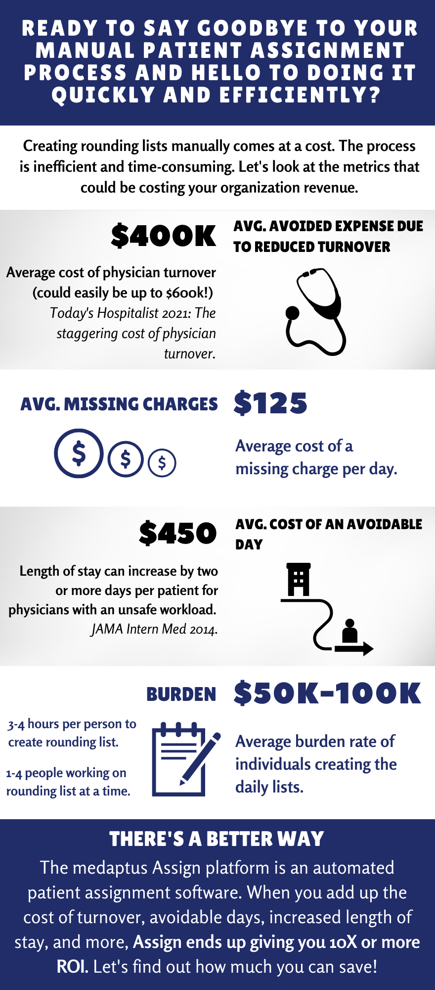 Assign ROI Infographic