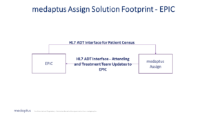 FAQ: Integrating Epic with our Patient Assignment Software, Assign