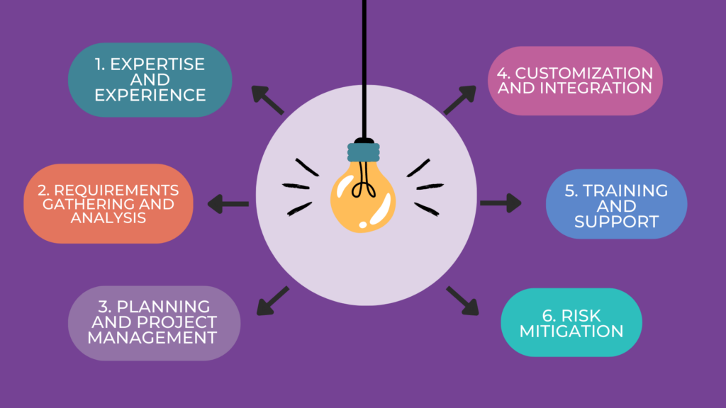 Medaptus implementation process