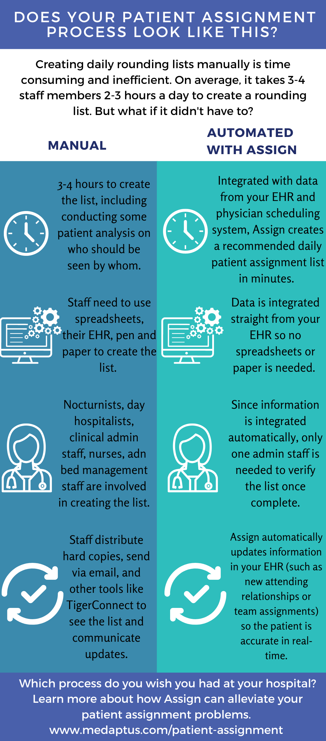 Manual vs Automated Assignment Process