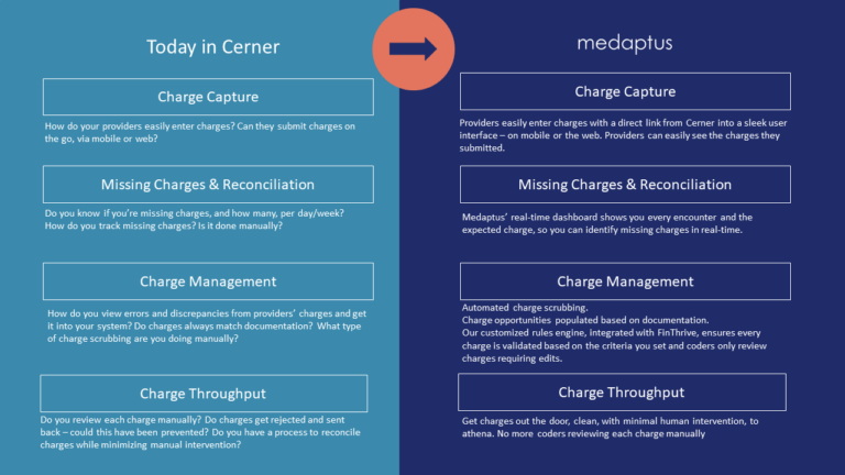 You Could Be Missing Charges if You're Using an EHR for Charge Capture