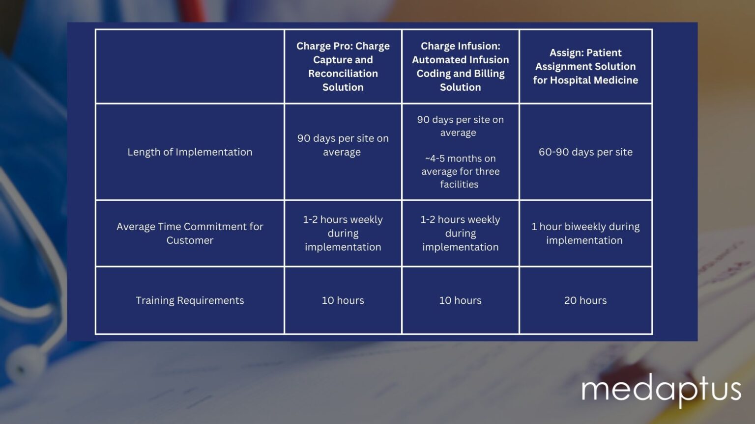 Successful Healthcare Software Implementation: What to Expect Working ...