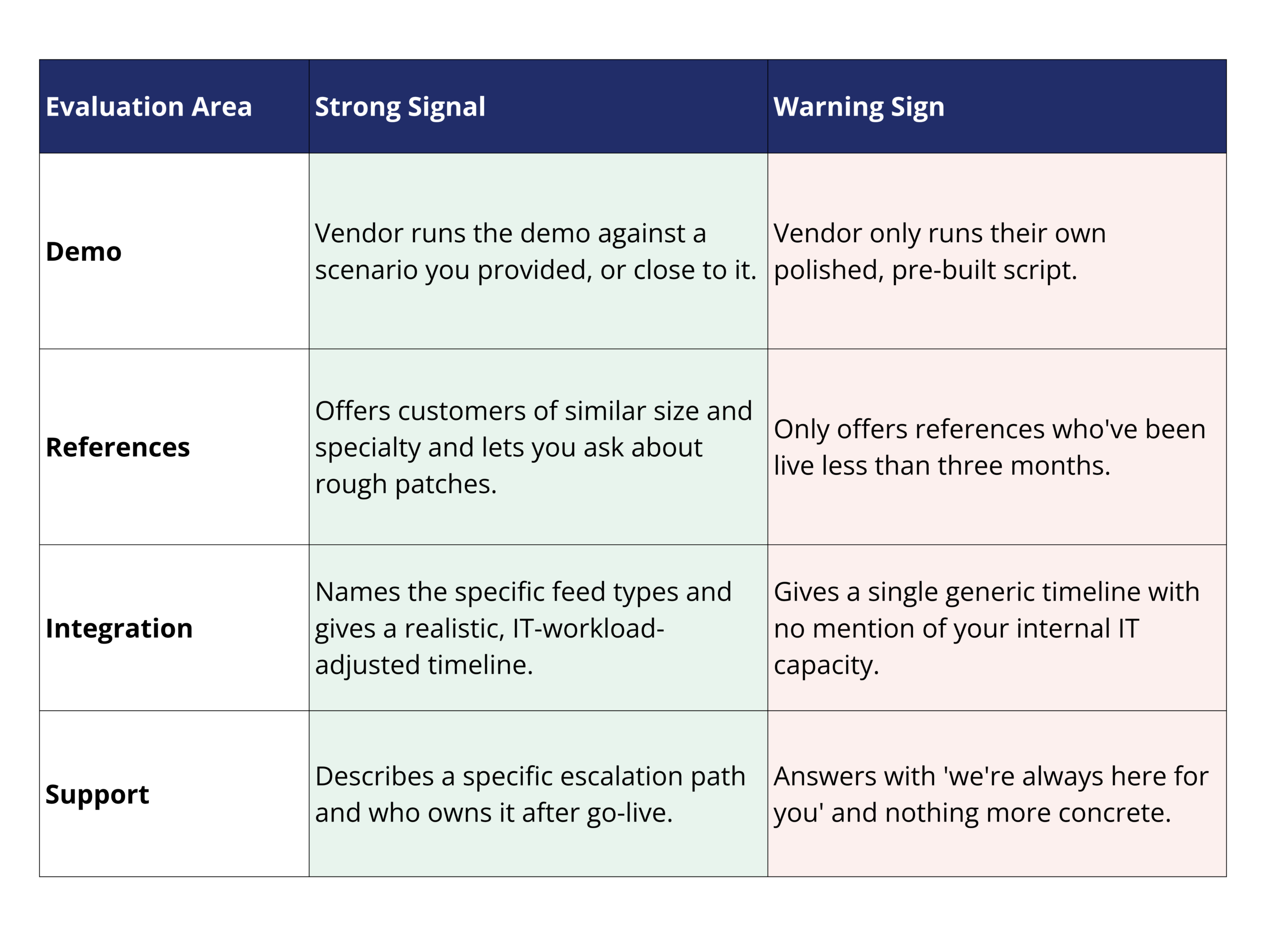 Vendor Attributes