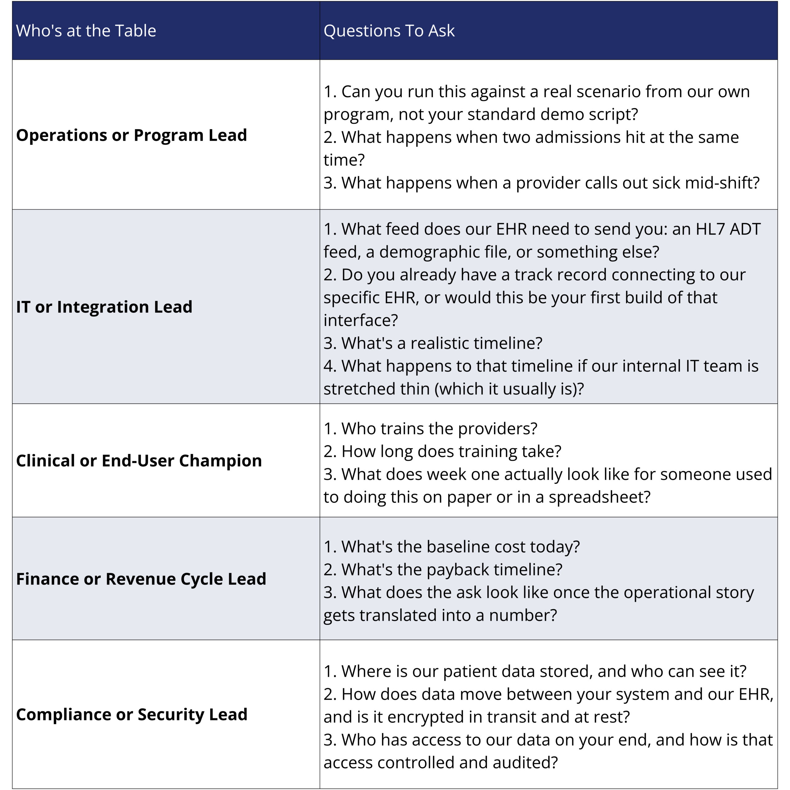 Key Questions Chart